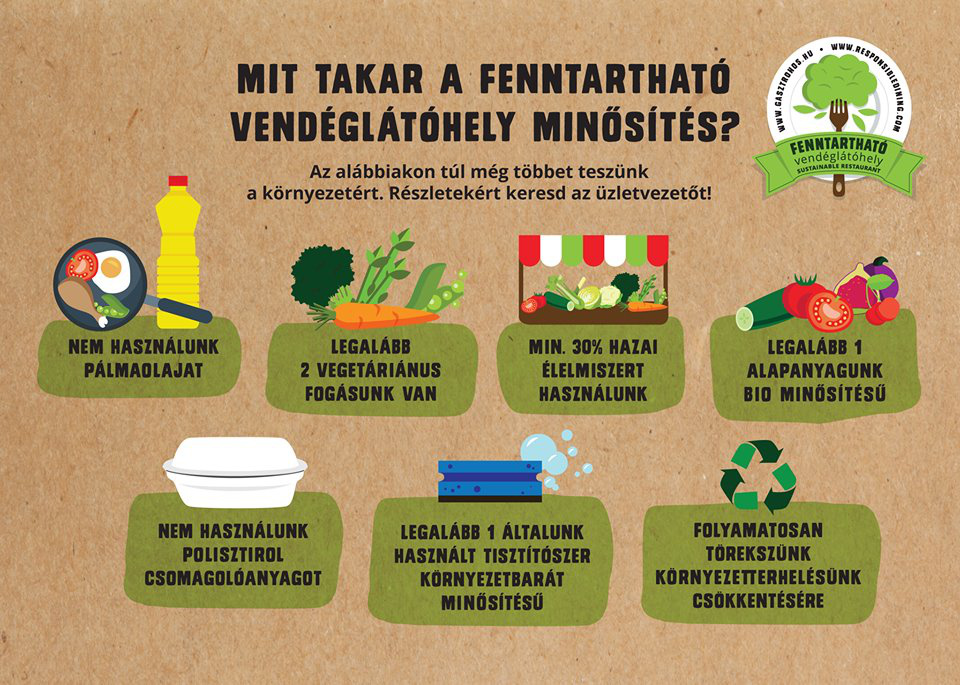 A Magyar Turisztikai Ügynökséggel karöltve készítette le infografikáját a Felelős Gasztrohős.